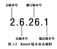 Kernel版本命名规则.png